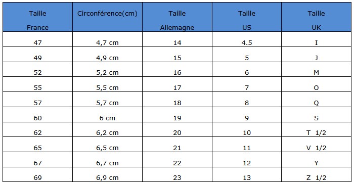 Guide Connaitre sa taille de bague Urbanbijoux